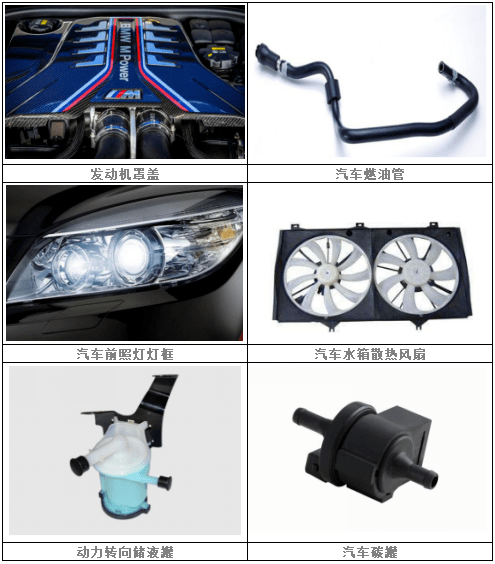 尼龍PA66市場調(diào)查報告